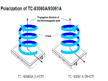 polarization of TC-93060A/TC-93061A