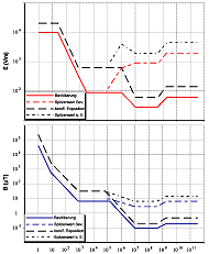 Frequency-dependant exposure limits demand complex calculations