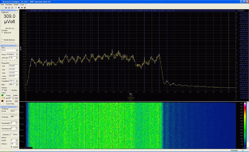 ADSL Upstream