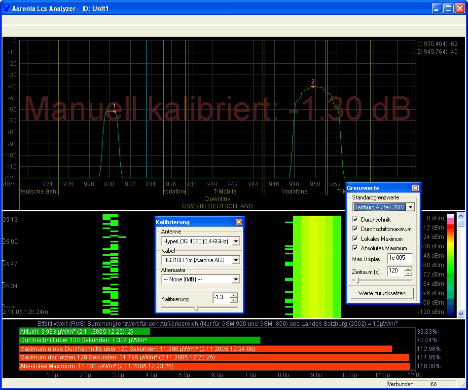 Exposure limit display