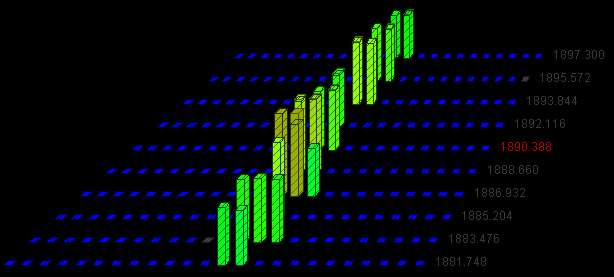 Channelchange of a DECT phone