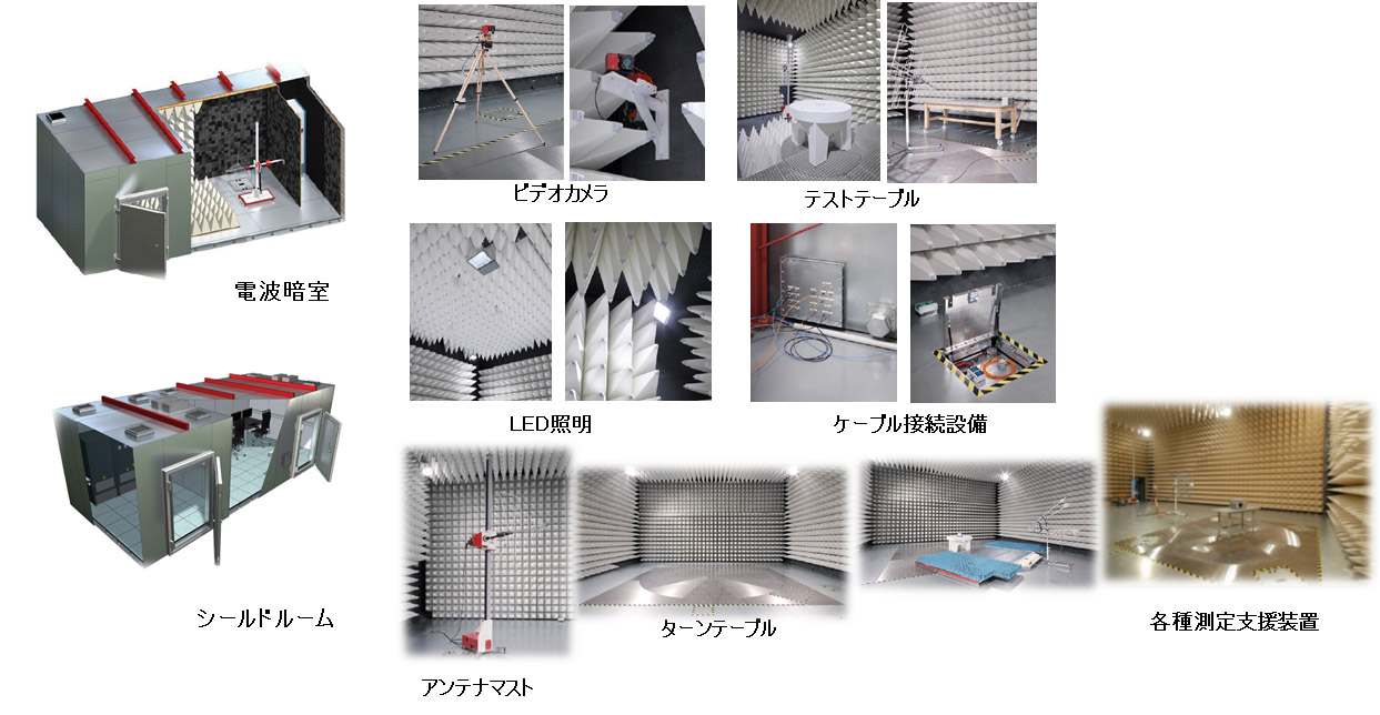 電波暗室 シールドルーム ビデオカメラ テストテーブル LED照明 ケーブル接続設備 アンテナマスト ターンテーブル 各種測定支援装置