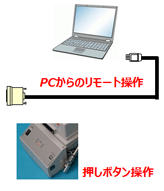 PC̃[g