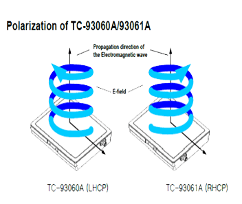 polarization of TC-93060A/TC-93061A