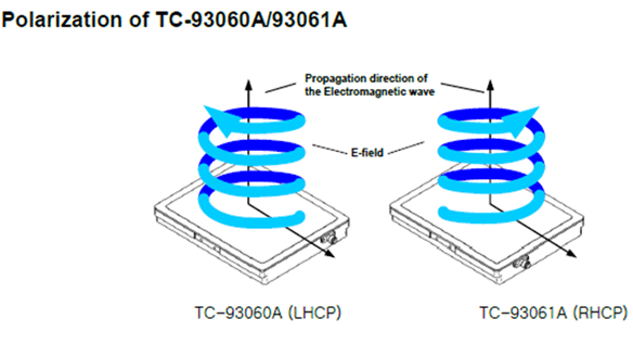 polarization of TC-93060A/TC-93061A