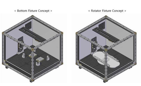 Bottom Fixture Concept,Rotator Fixture Concept